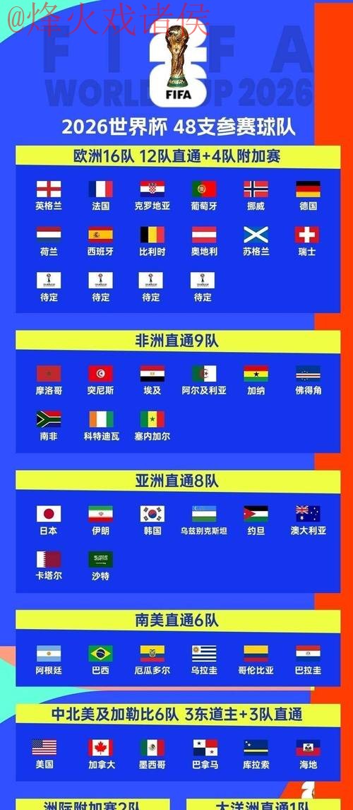 2026世界杯比分平台全站指南