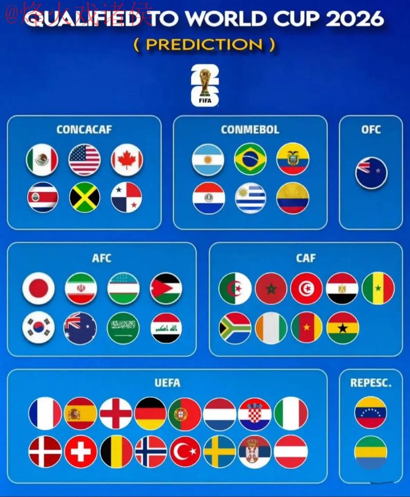2026世界杯预测官网指南与分析 2026世界杯预测官网指南与分析