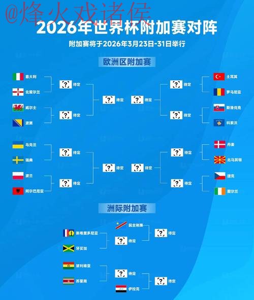 2026世界杯预测官网指南与分析 2026世界杯预测官网指南与分析